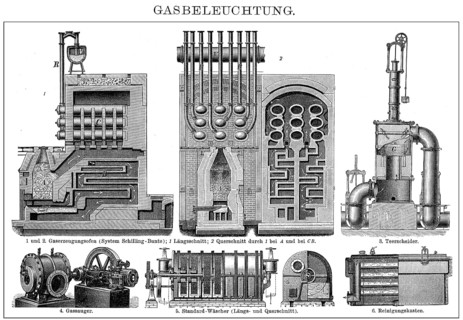 Gasworks, gas lighting, 19th century
