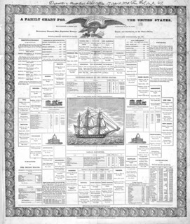 A Family Chart for the United States, and provides a comprehensive overview of the demographics,
