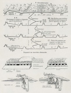 Schéma des tranchées allemandes (1914)