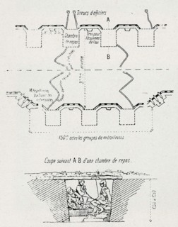 Dispositif de tranchées allemandes (1914)