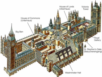 Palais de Westminster (Houses of Parliament) à Londres