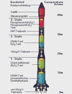 Ariane European rocket (Plan)