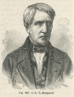 The wonders of science