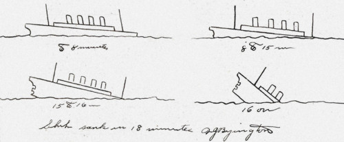 Croquis fait par un survivant du Lusitania, montrant le paquebot à ses derniers moments