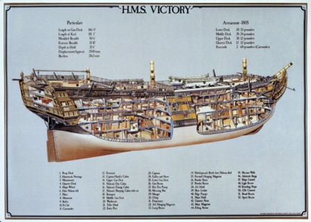 HMS Victory cutting diagram, 1805