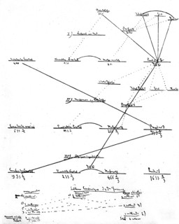 Karl Marx. Schéma du processus de la reproduction du capital