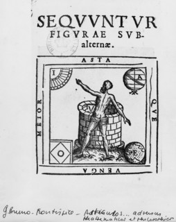 Bruno, Page de garde du manuscrit "Articuli centum et sexaginta adversus huius temporis mathematicos atque philosophos"