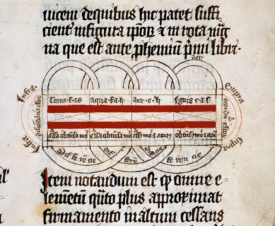 Michael Scot, "Liber Particularis Astrologiae"