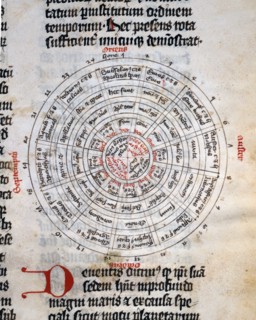 Michael Scot, "Liber Particularis Astrologiae"