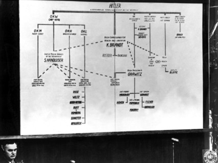 Nuremberg Doctors' Trial