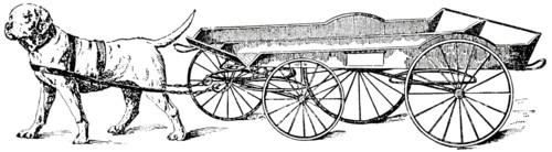 Dog Pulling Cart, Germany, "Classical Portfolio of Primitive Carriers", by Marshall M. Kirman, World Railway Publ. Co., Illustration, 1895