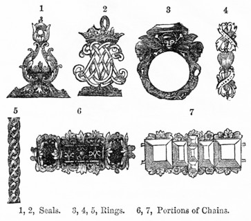 Seals Rings