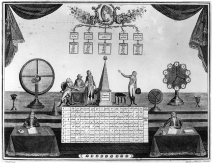 1787. Affiche pour une loterie. Gravure de Maradan.