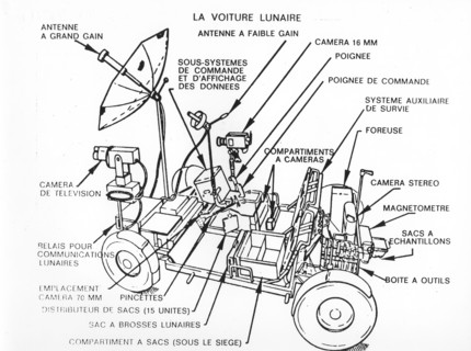 Conquest of space.  Sketch of the lunar car.