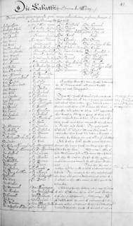 16th Century attendance list from a session of the Commons. Artist: Unknown
