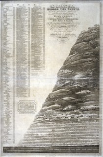 Geometrical landscape of the River Thames, 1828. Artist: Robert Havell