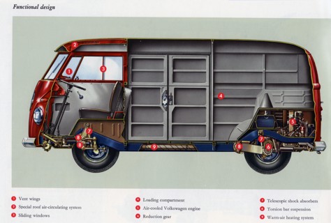 1960 Volkswagen commercial vehicle brochure Artist: Unknown.
