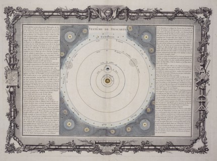 Systeme de Descartes, 1761. Artist: Rene Descartes