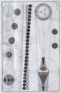 Solar and lunar eclipses, 1785 Artist: Unknown
