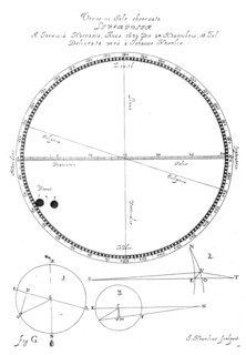 Transit of Venus, 1639, (1662). Artist: Johannes Hevelius