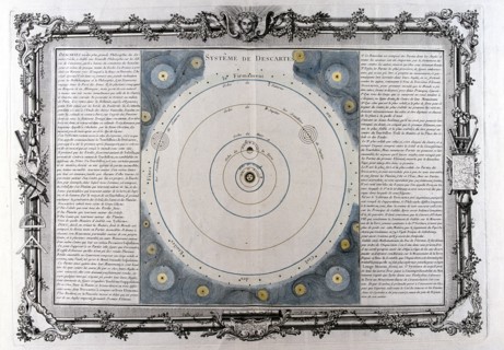 Descartes' system of the universe, 17th century, (1761). Artist: Unknown