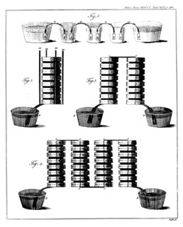 Alessandro Volta's wet pile battery, 1800. Artist: Unknown