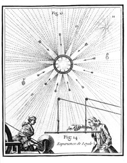 Leyden jar and Pieter van Musschenbroeck's electrical experiment of 1746 (1765). Artist: Unknown