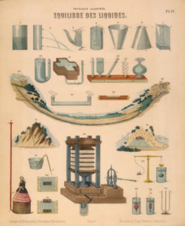 Equilibrium of Liquids, c1850. Artist: Unknown