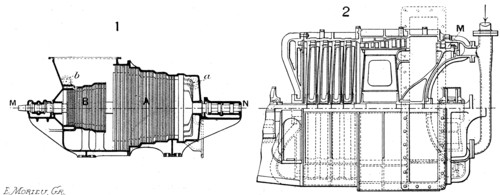 Longtudinal sections of two steam turbines. Artist: Unknown