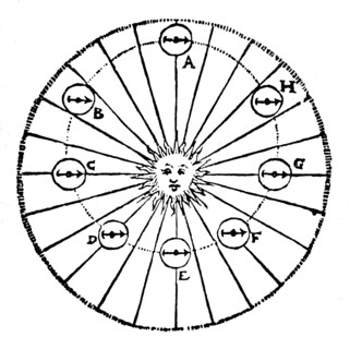 Kepler's concept of an attractive force from the Sun - a 'virtue', early 16th century. Artist: Unknown