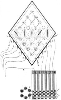 Diagram of William Cooke and Charles Wheatstone's five-needle telegraph, 1837, (19th century). Artist: Unknown