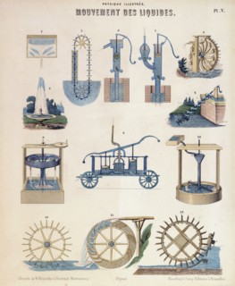 Various representations of hydrodynamics, Wurtemberg, c1850. Artist: Unknown