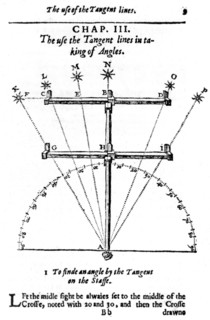 Method of measuring angles with a cross-staff, 1636. Artist: Unknown