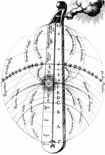 The divine harmony of the universe, c1617. Artist: Unknown