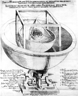 Kepler's explanation of the structure of the planetary system, 1619. Artist: Unknown