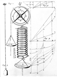 Illustration of Hooke's Law on elasticity of materials, showing stretching of a spring, 1678. Artist: Unknown