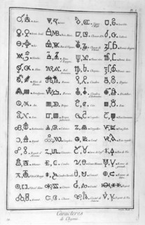 Characters of Chemistry, 1751-1777. Artist: Valentina Baratti