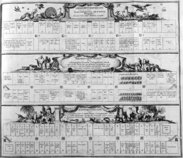 Table of the species, 1765.  Creator: Athanasius Kircher.