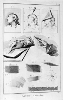 Gravure printing, copper-plate engraving, 1751-1777. Artist: Unknown