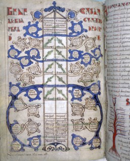 Table of the degrees of Consanguinity, a page from "Liber Floridus", 12th century.   Creator: Unknown.