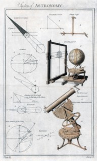 System of Astronomy, c1790. Artist: Unknown