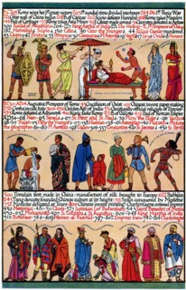 An illustrated timeline, 1935. Artist: Unknown