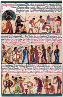 An illustrated timeline, 1935. Artist: Unknown