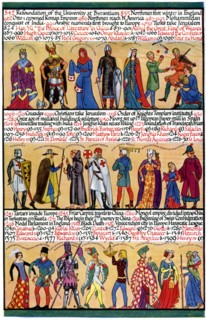 An illustrated timeline, 1935. Artist: Unknown