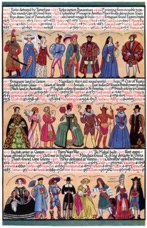 An illustrated timeline, 1935. Artist: Unknown