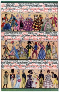 An illustrated timeline, 1935. Artist: Unknown