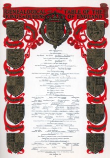 Genealogical table of the kings and queens of England, 1902. Artist: Unknown