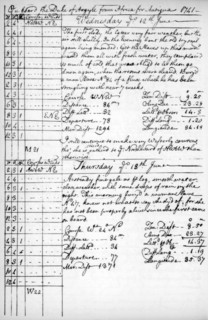 A page from the journal of John Newton, 1750-1754 (1965). Artist: Unknown