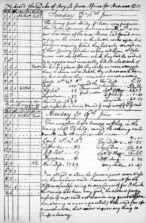 A page from the journal of John Newton, 1750-1754 (1965). Artist: Unknown