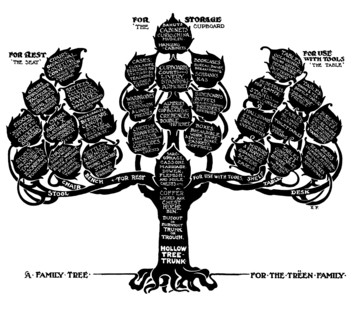 'A Family Tree for the Treen Family', 1910.Artist: Edwin Foley